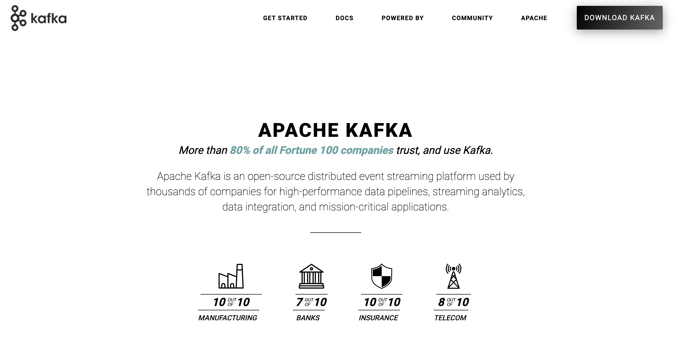 Data Management Tool Apache Kafka